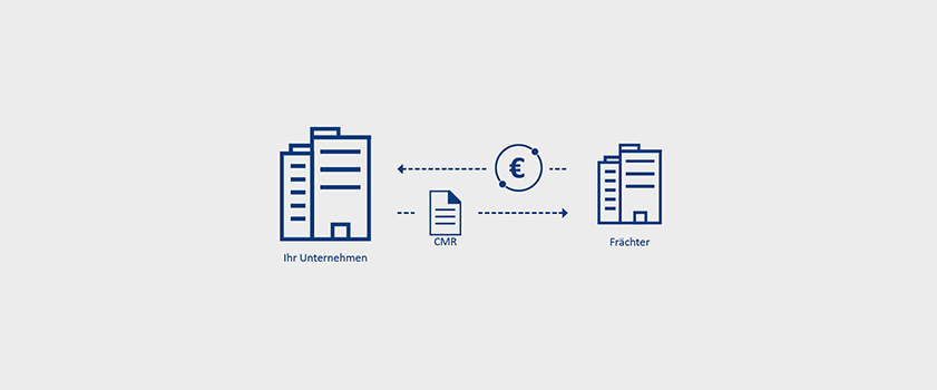 Die Grafik zum Thema "Fir für Logistik 4.0" zeigt den Zusammenhang zwischen Unternehmen, CMR und Frächtern